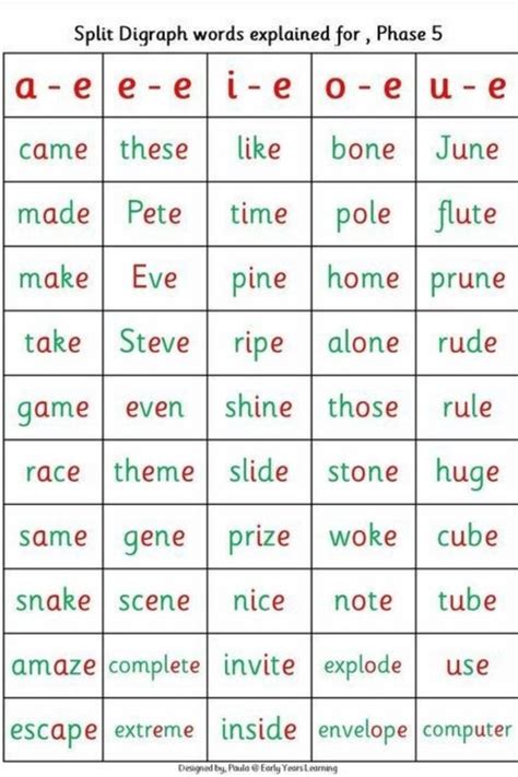 Split Digraph Words List in Phonics .